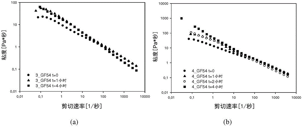 Fgf-18 formulation in xyloglucan gels