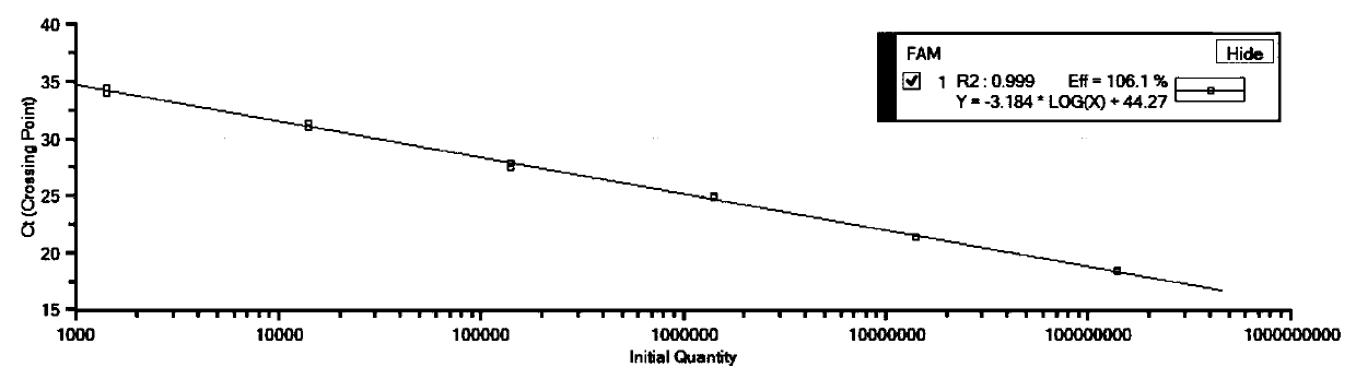 Method for comprehensively controlling various cigarette diseases