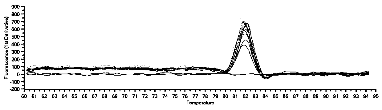 Method for comprehensively controlling various cigarette diseases