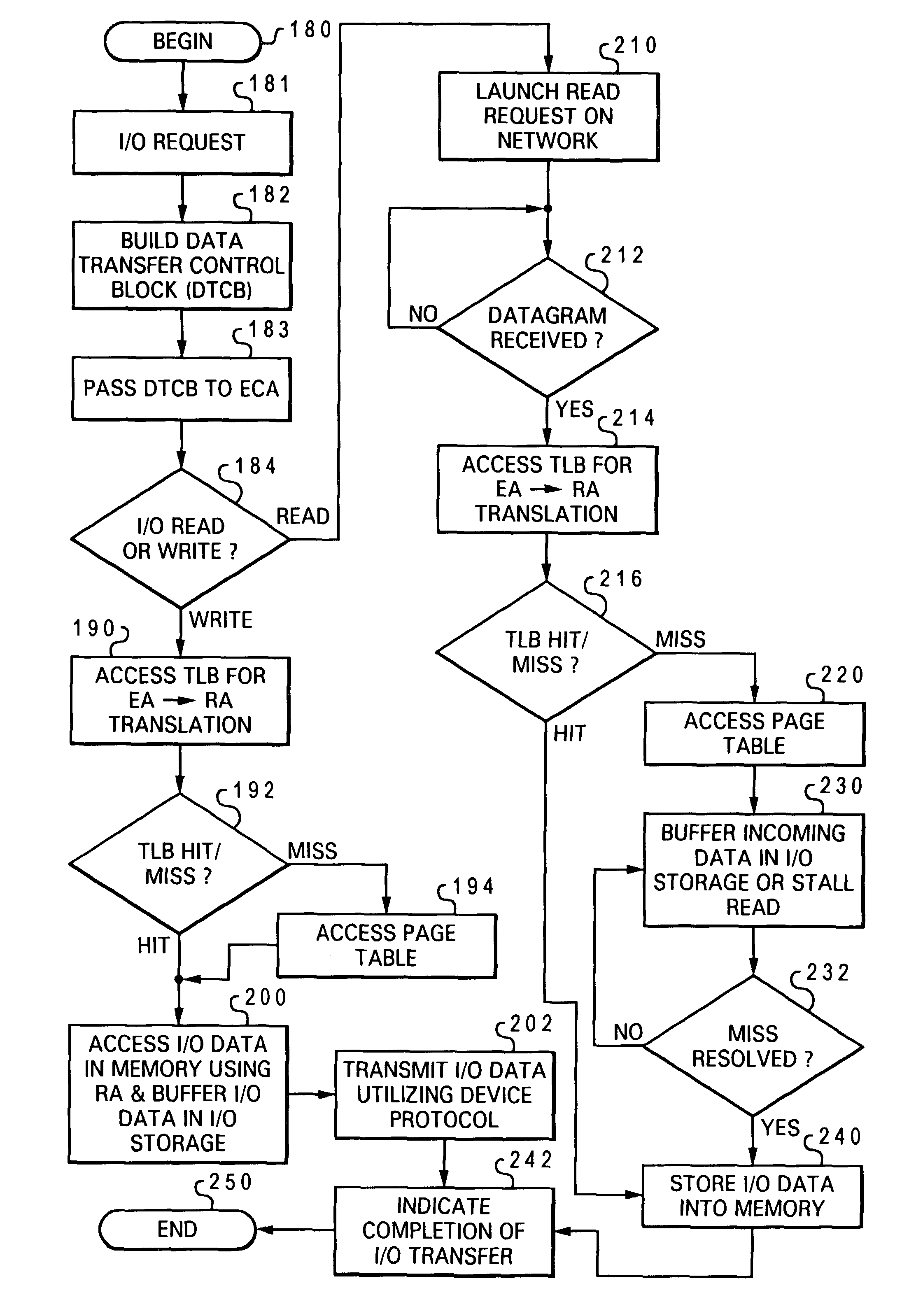 Cache coherent I/O communication