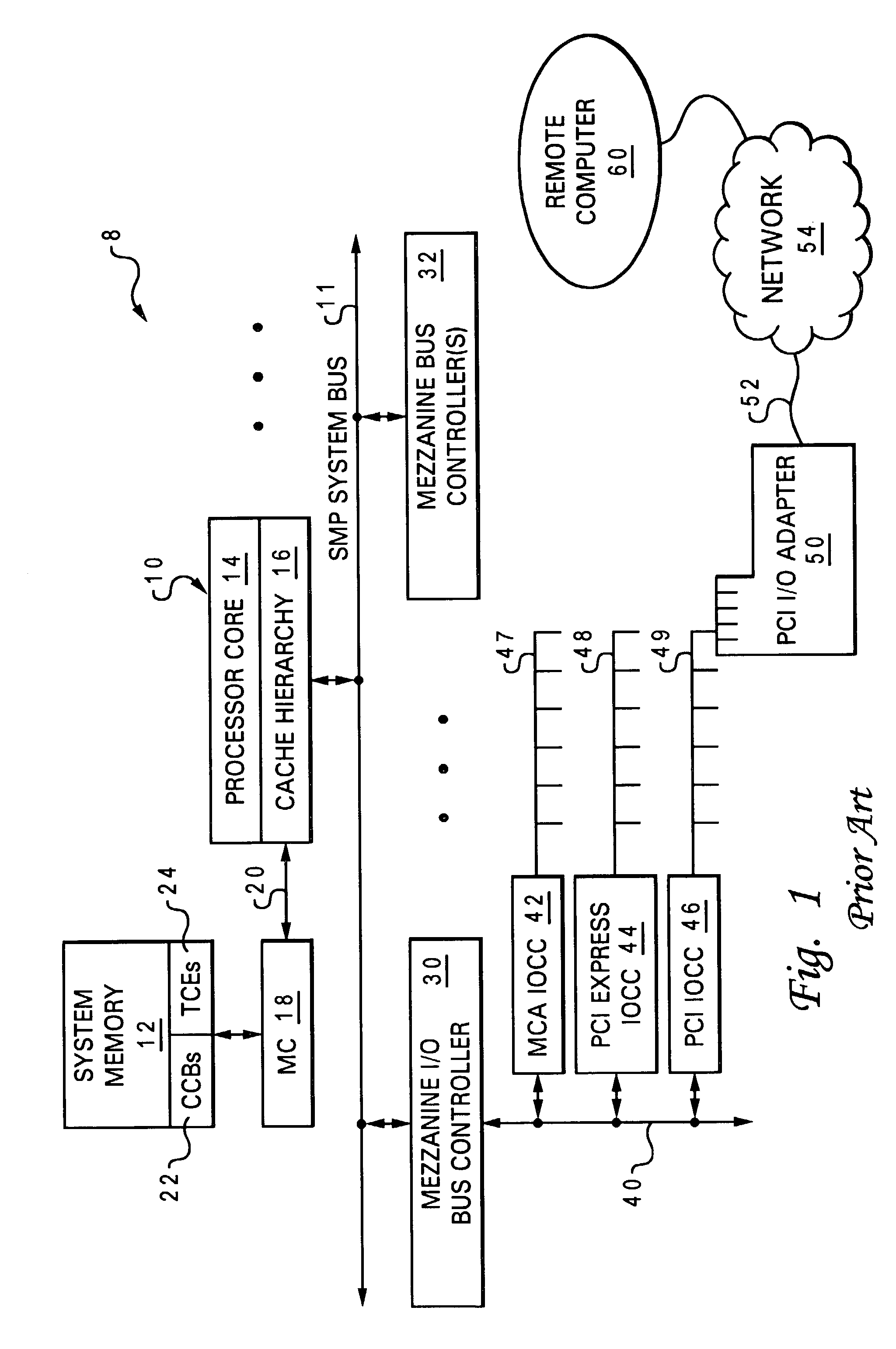 Cache coherent I/O communication