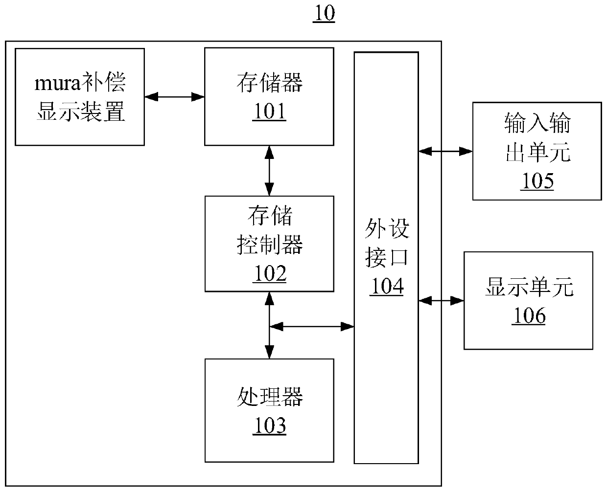 Mura compensation display method and device, computer-readable storage medium