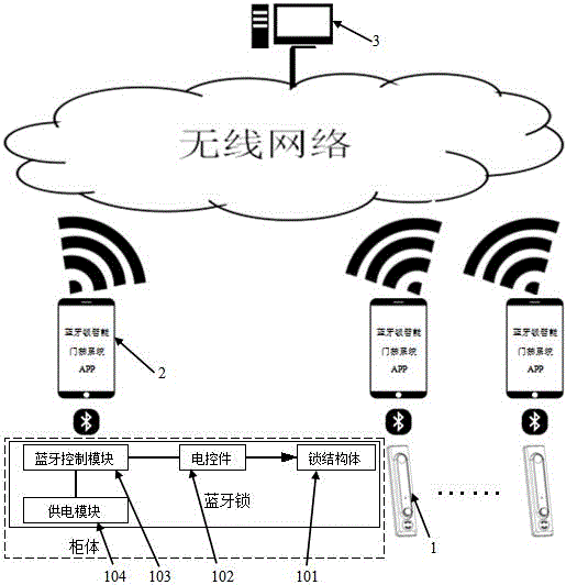 Bluetooth entrance guard monitoring system and control method thereof