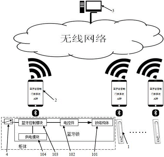 Bluetooth entrance guard monitoring system and control method thereof