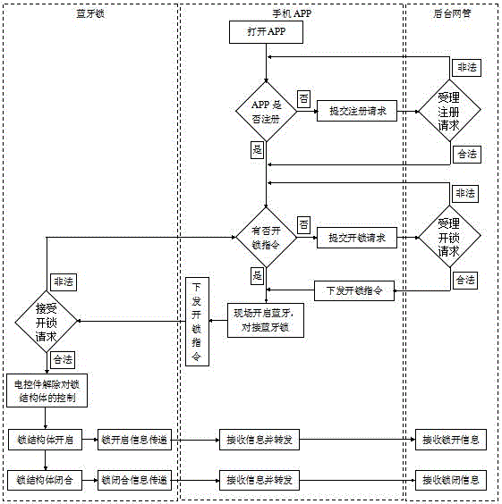 Bluetooth entrance guard monitoring system and control method thereof