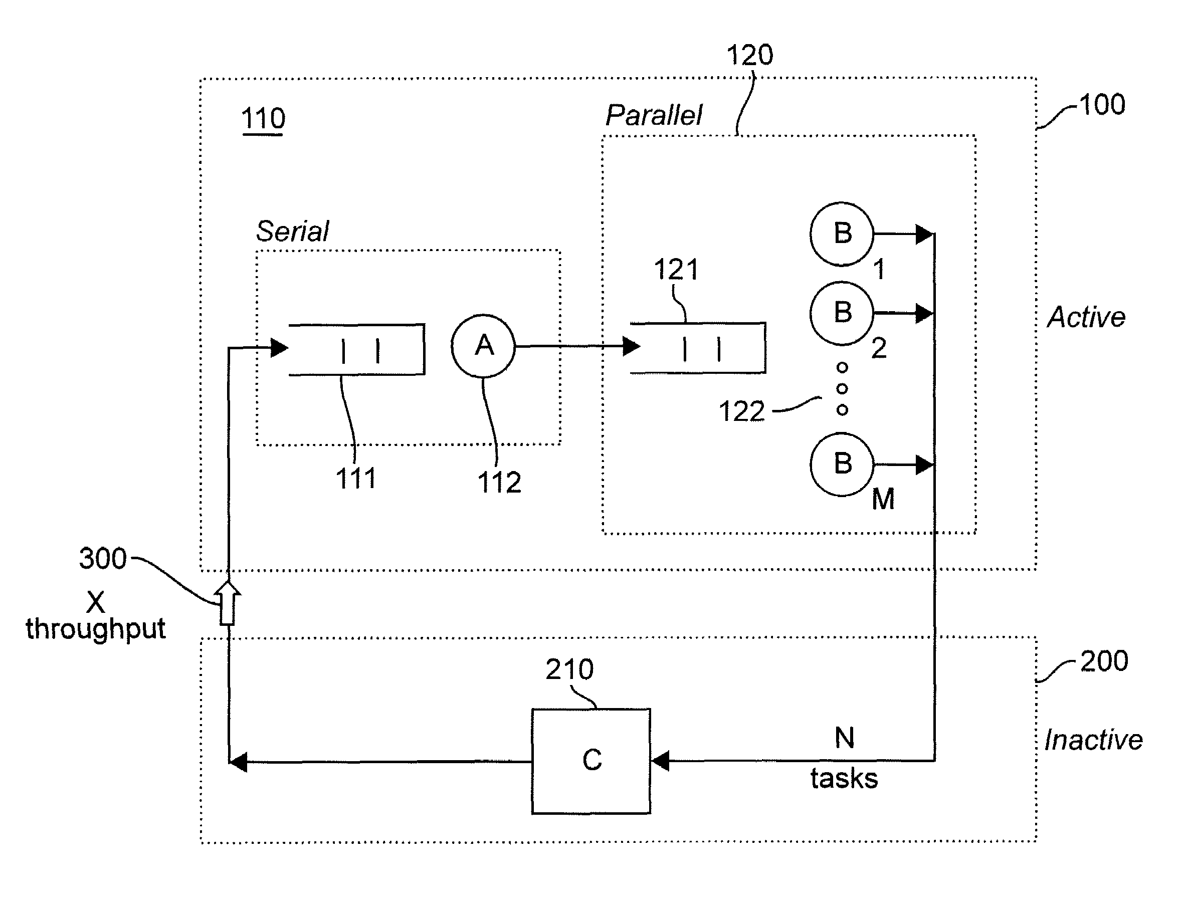 Method and system for dynamic performance modeling of computer application services