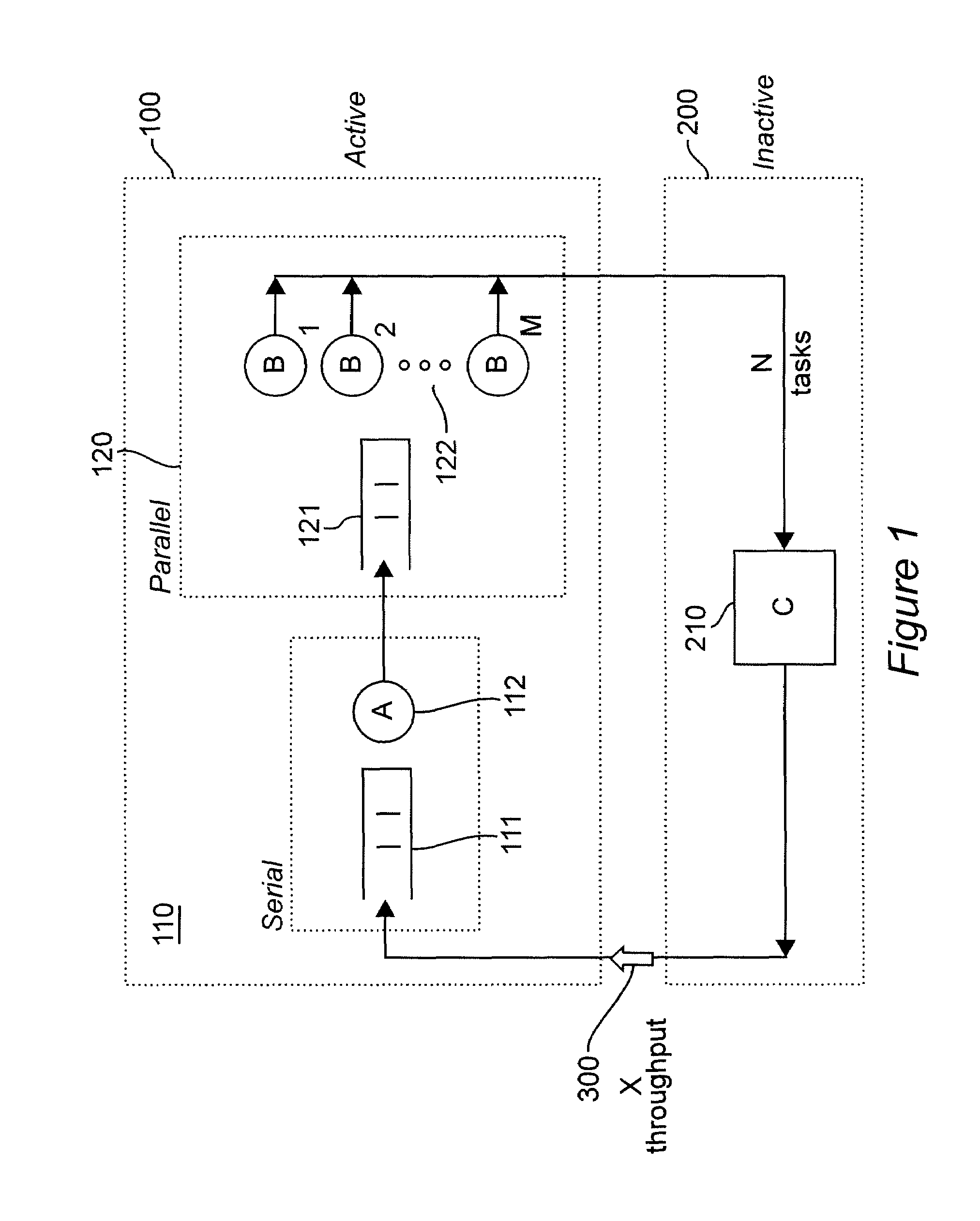 Method and system for dynamic performance modeling of computer application services