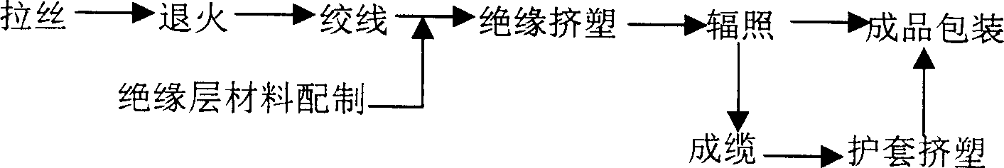 Irradiation cross-linking low-smoke halogen-free fire-resistant wire and cable and making method thereof