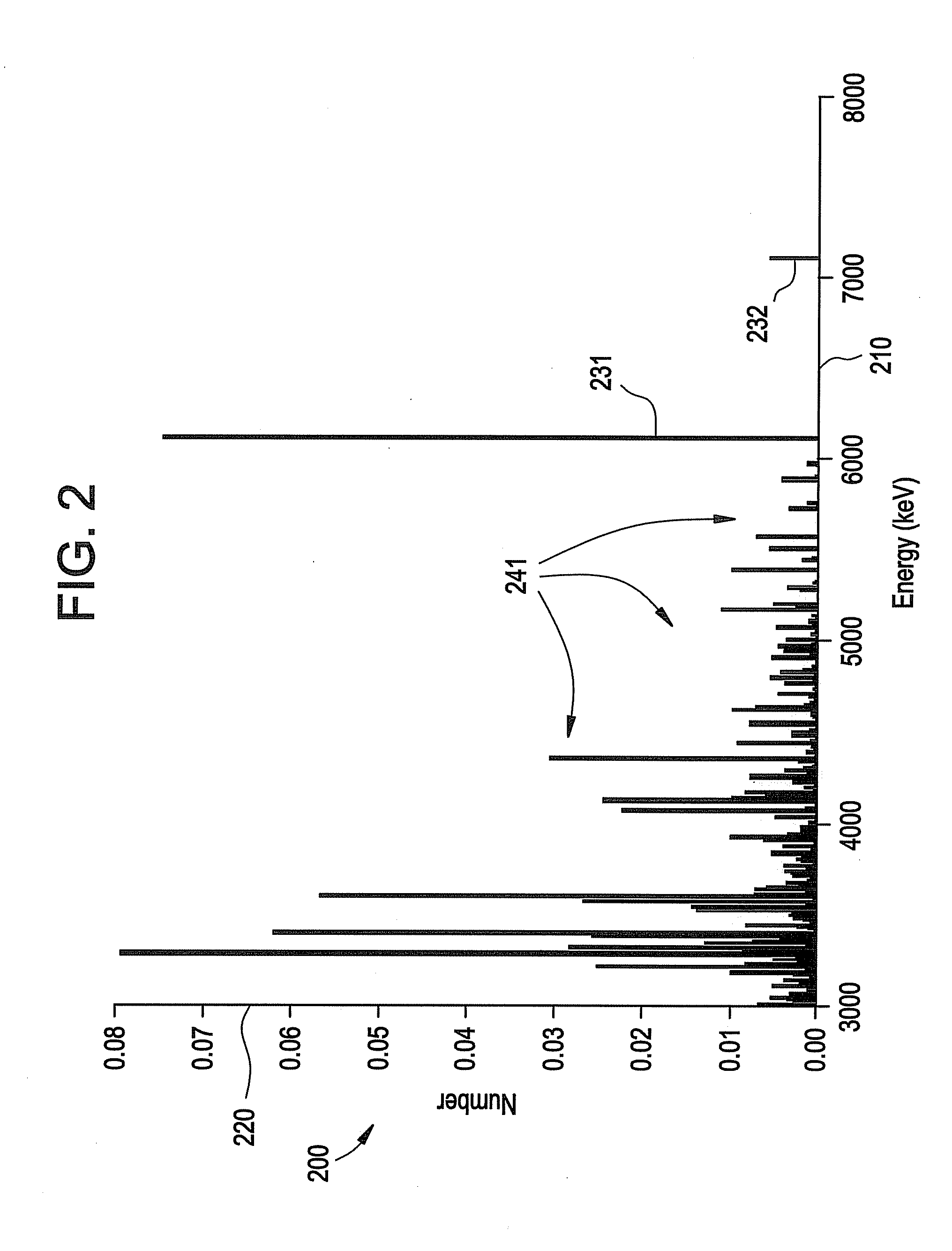 Method and system for special nuclear material detection