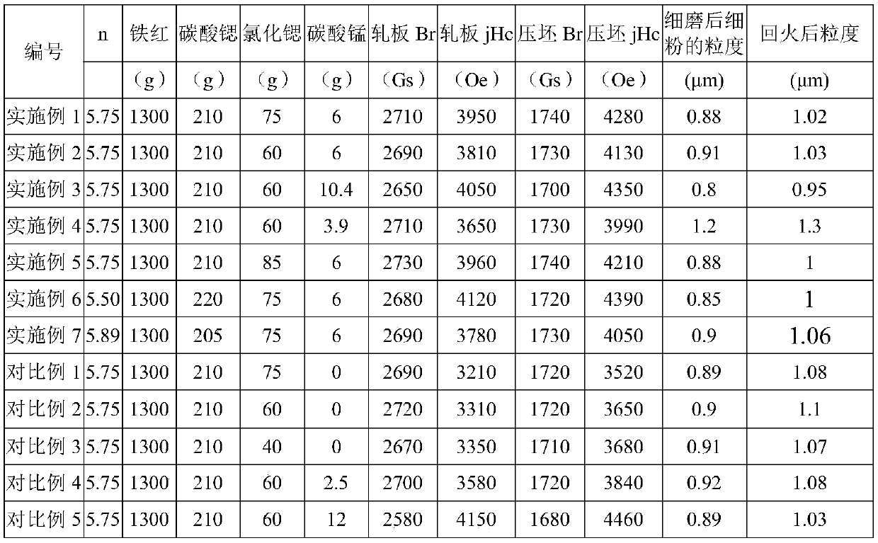 Rubber-plastic ferrite magnetic powder, preparation method thereof, magnetic product and application