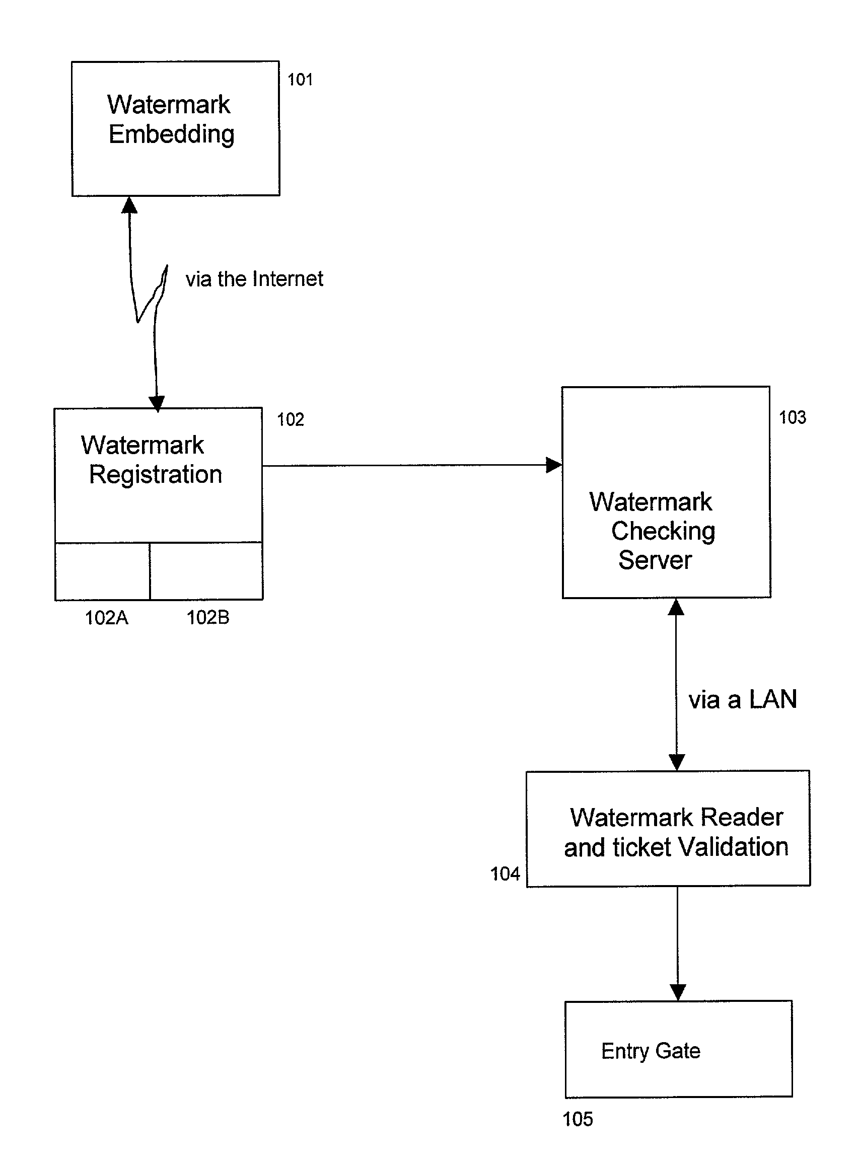 Distributed system for responding to watermarked documents