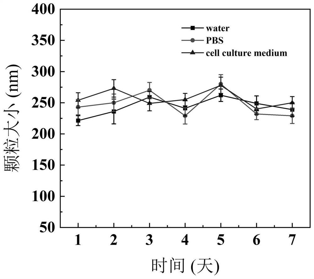 Fibronectin-coated tannic acid/iron complex drug-loaded nano material and preparation and application thereof