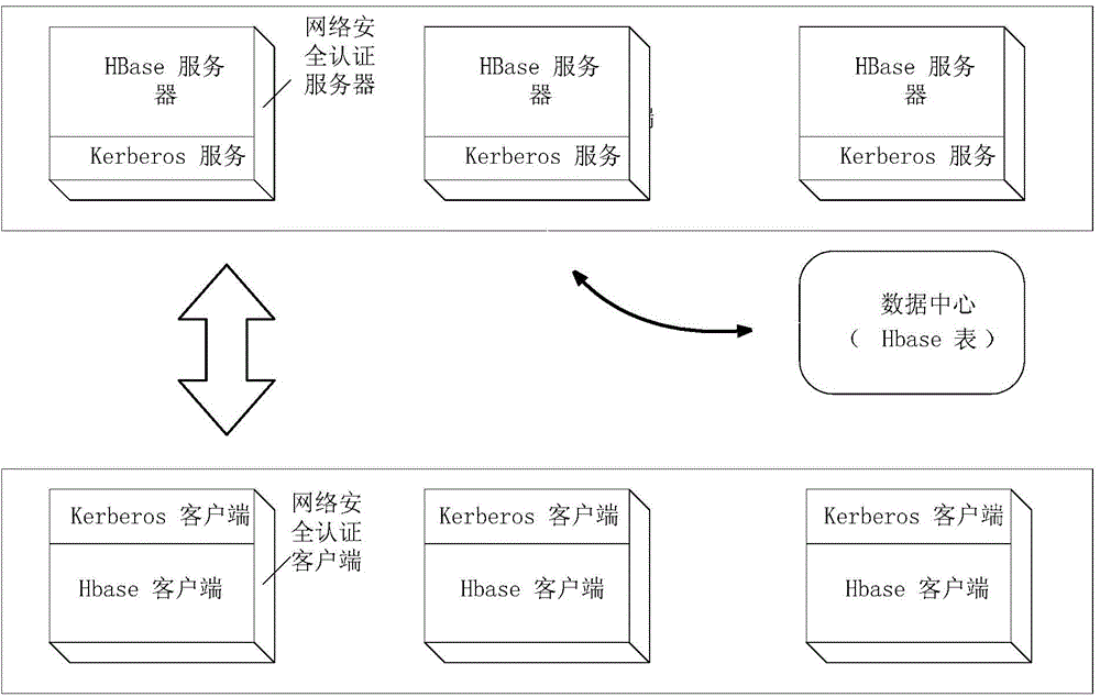 Network security verification method and system for distributed system