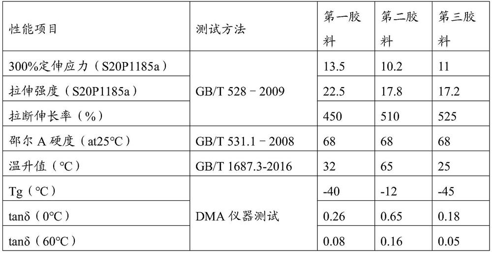 Tire tread, manufacturing method thereof and tire