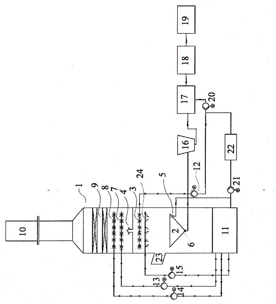 Magnesium sulfate production device and method by flue gas desulfurization