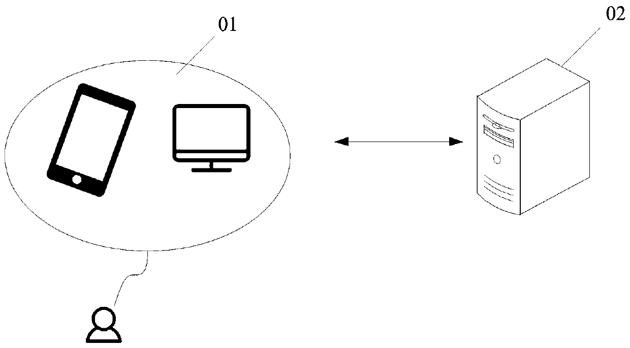 Media content recommendation method and device