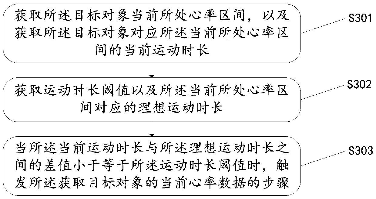 Media content recommendation method and device