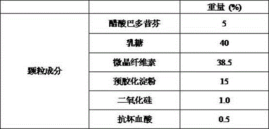 Bazedoxifene acetate capsule and preparation method thereof