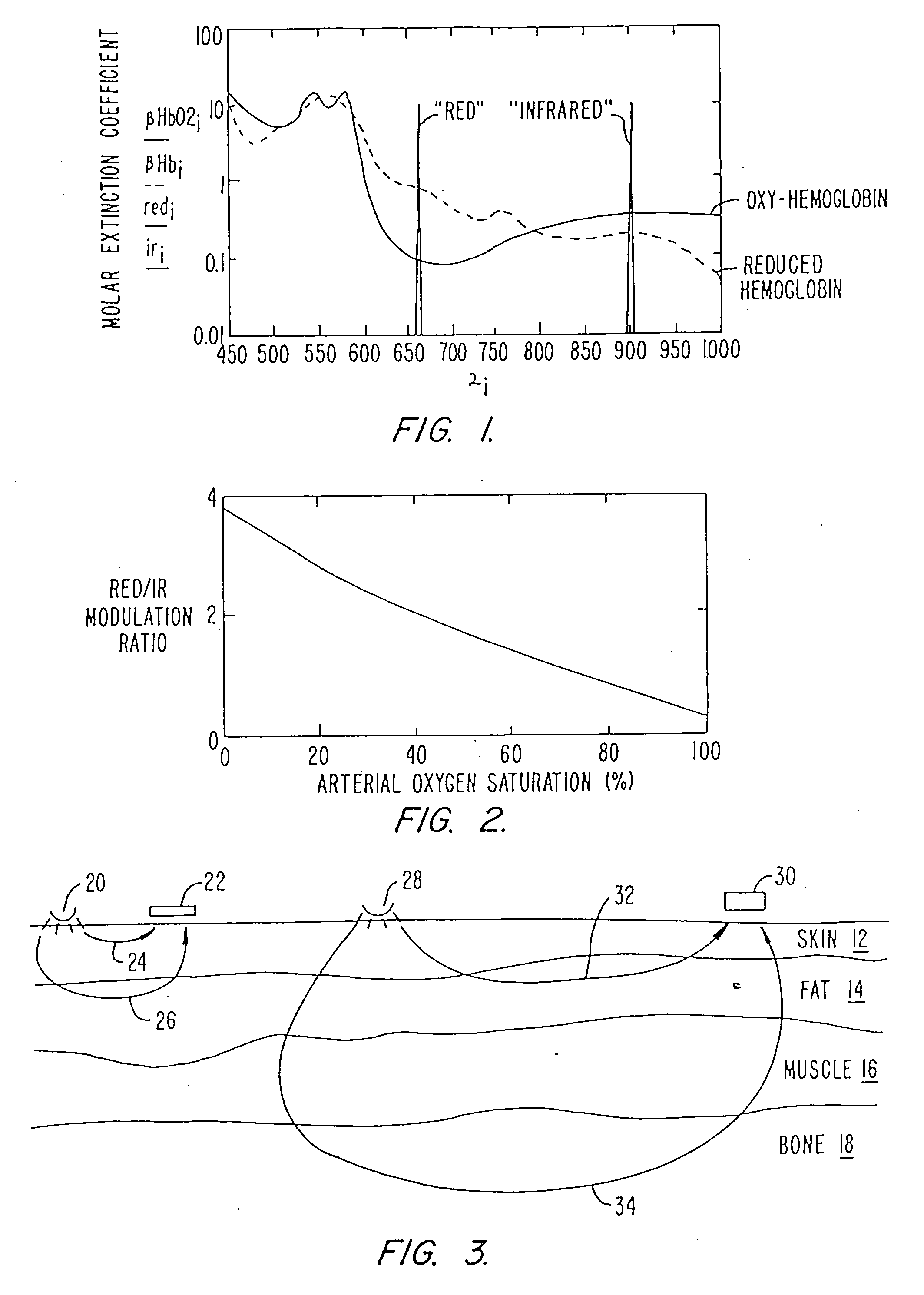 Pulse oximeter and sensor optimized for low saturation