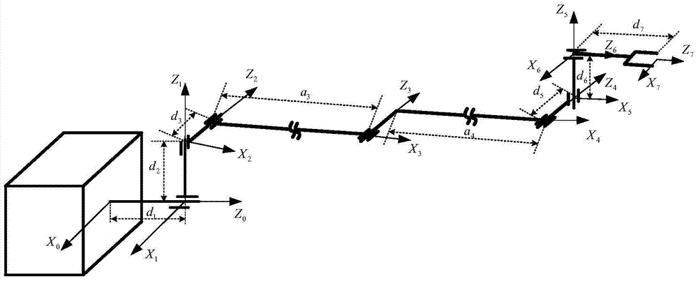 A Method for Determining the Proportion of Influence of Space Manipulator Parameters on Motion Reliability