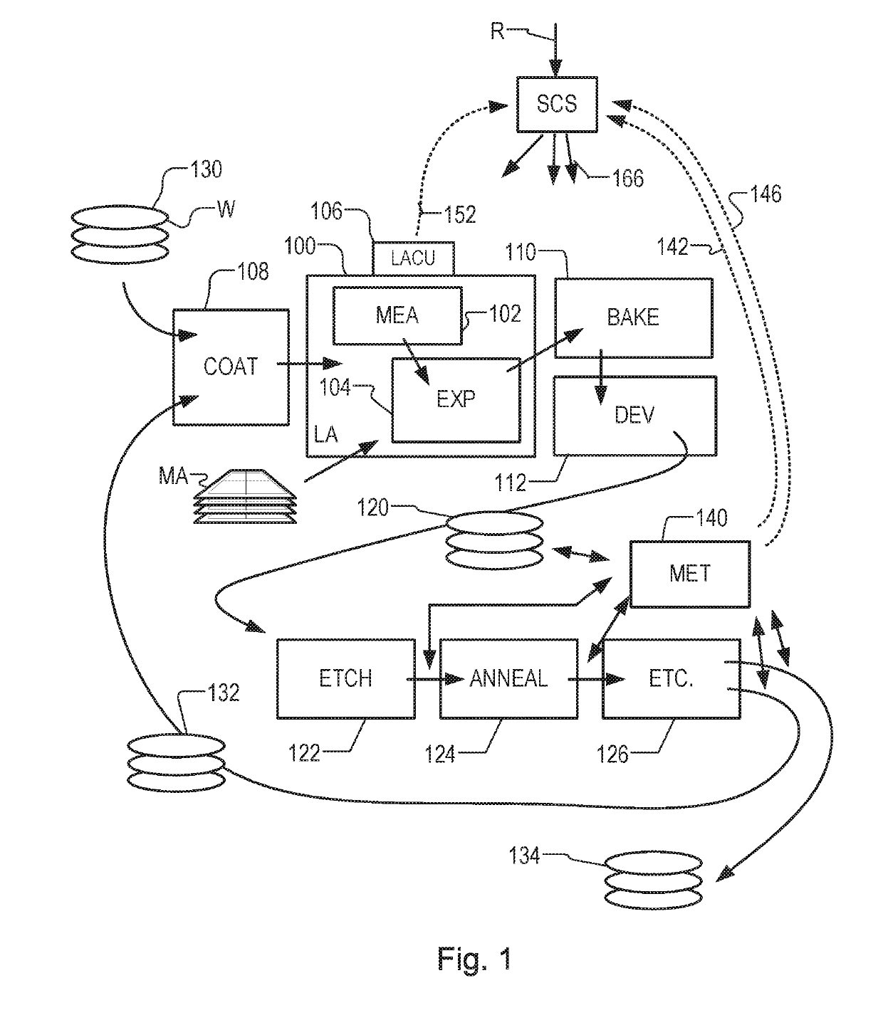 Methods and apparatus for predicting performance of a measurement method, measurement method and apparatus