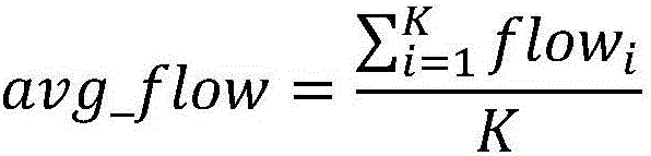 Executive right distribution-based urban traffic peak shifting method