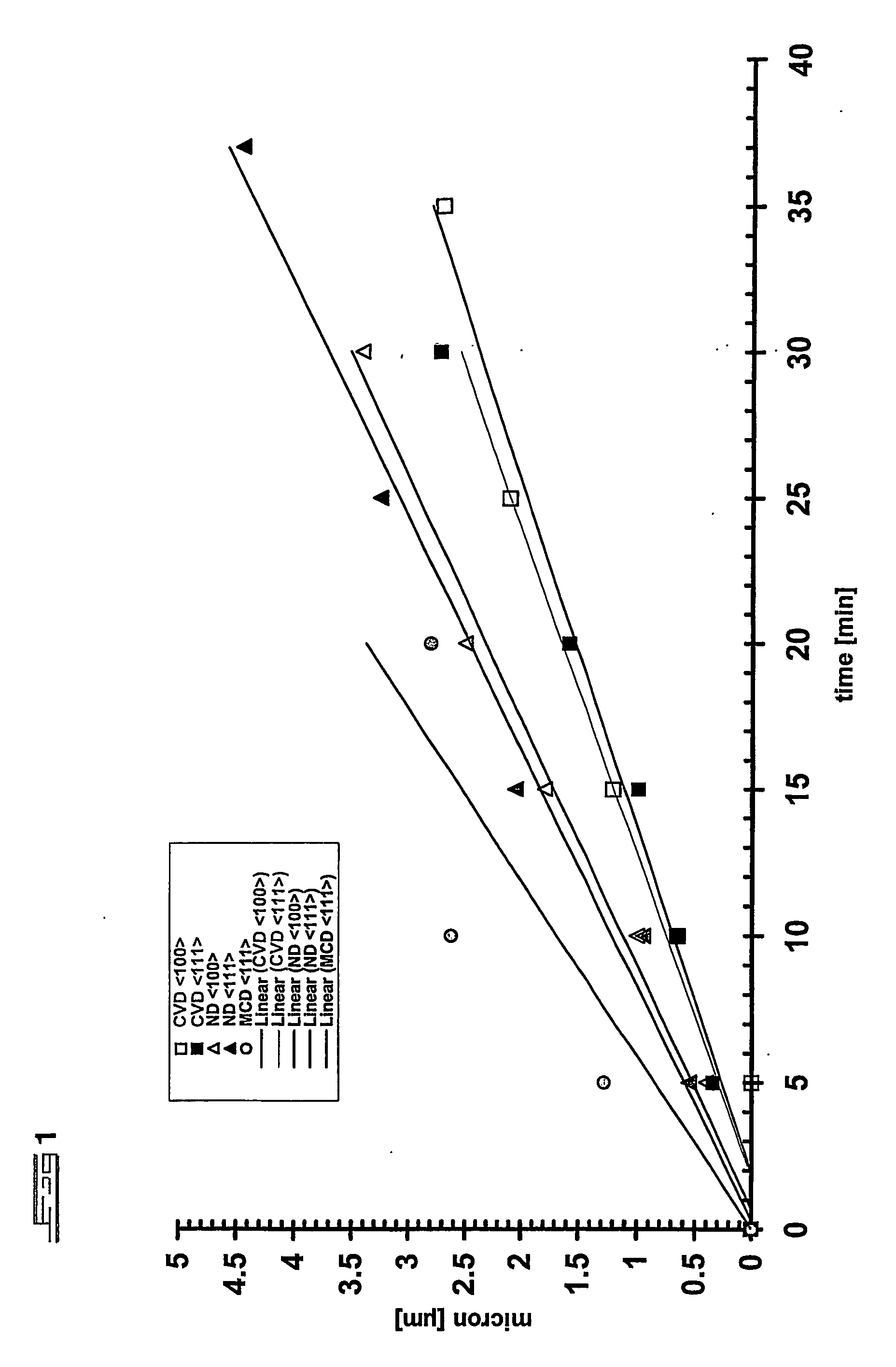 Cvd diamond in wear applications