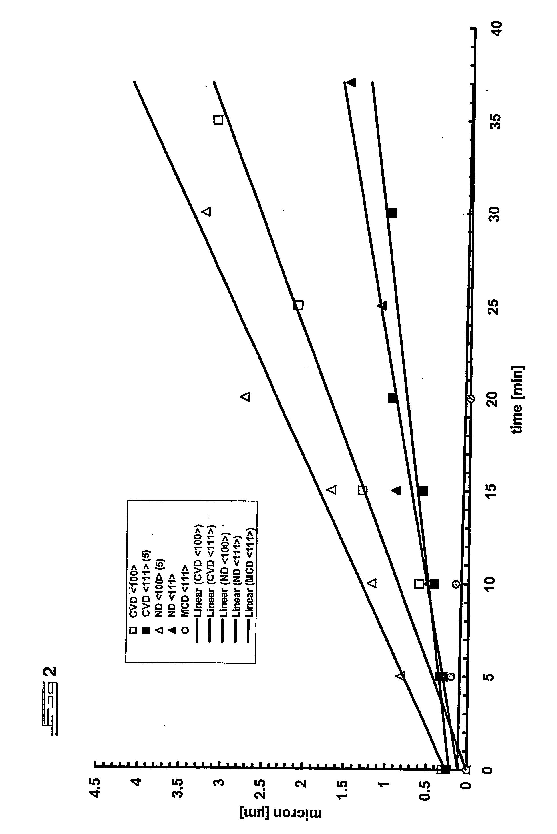 Cvd diamond in wear applications