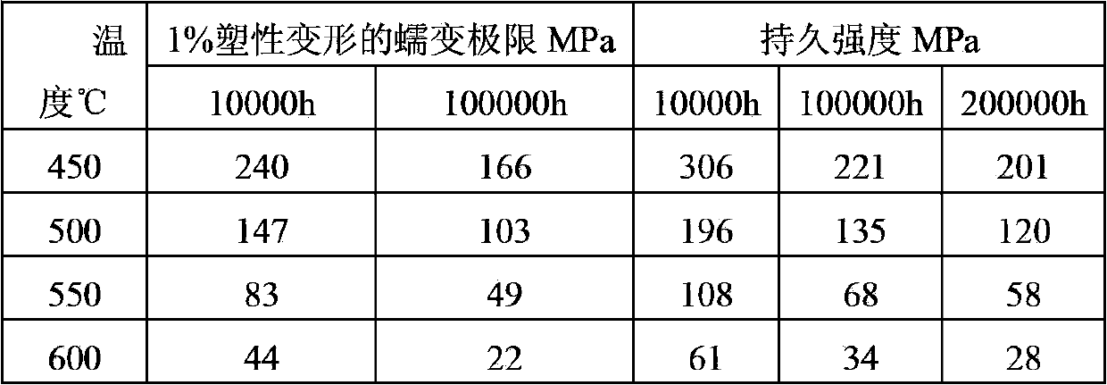 Welding method for 10CrMo9-10 steel