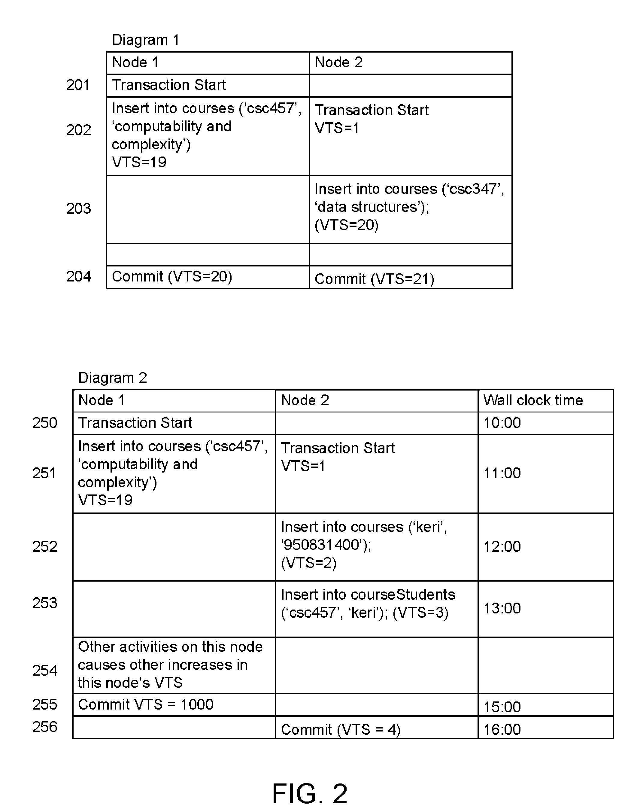 Methods to Minimize Communication in a Cluster Database System