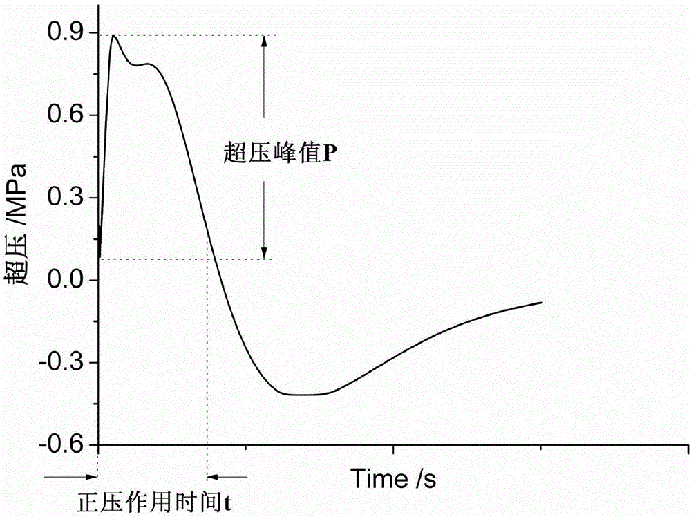 Air cannon with quick closure function and use method of air cannon