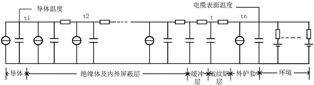 Rapid cable temperature calculation method based on parameter fitting