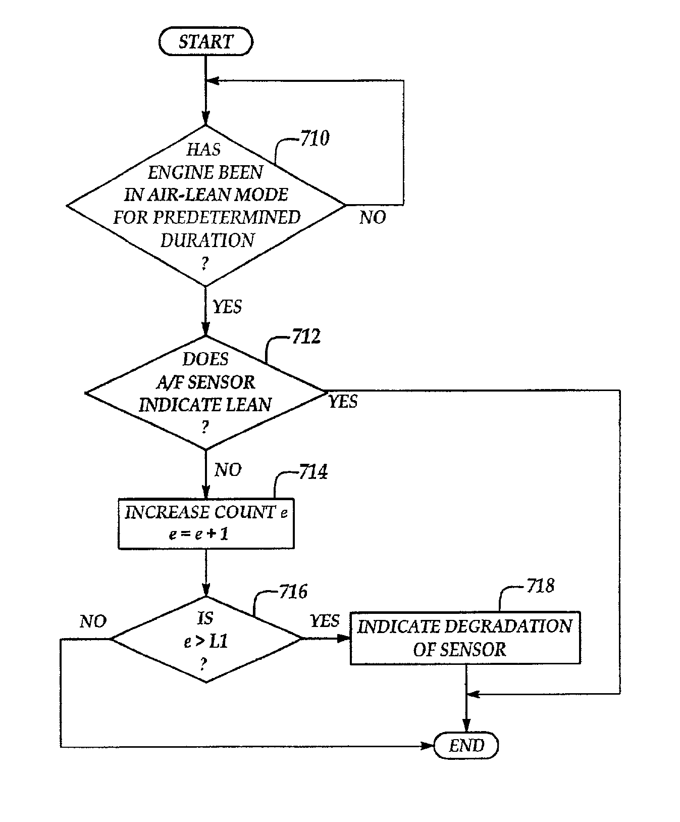 Method for air-fuel ratio sensor diagnosis