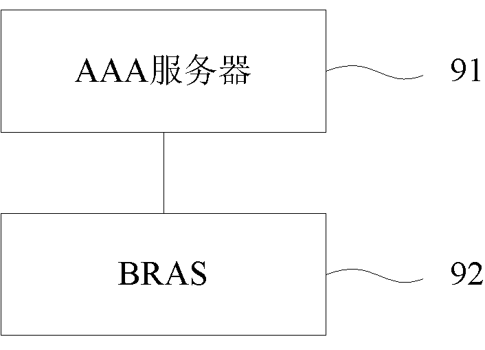 Method and device for Internet protocol (IP) terminal being accessed into network