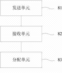 Method and device for Internet protocol (IP) terminal being accessed into network