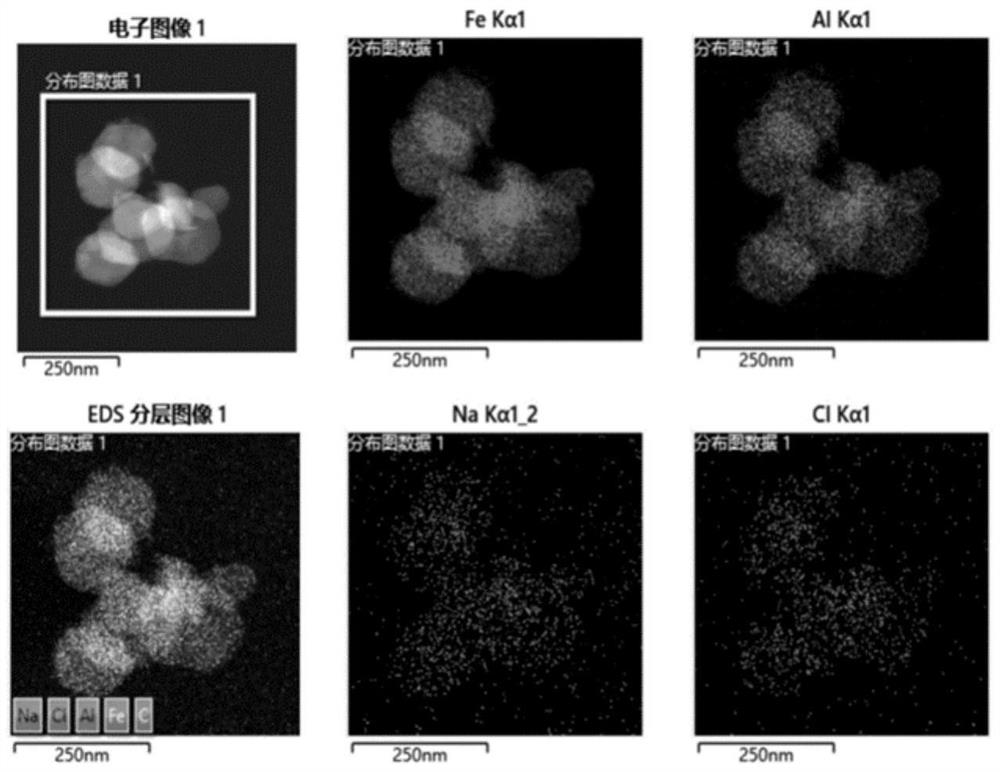 Nanometer material based on layered double hydroxides, preparation method and application