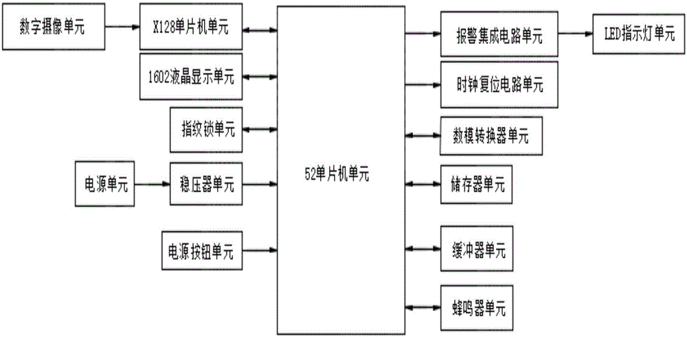 Microelectronic control-based portable automatic positioning device for electronic circuit fault