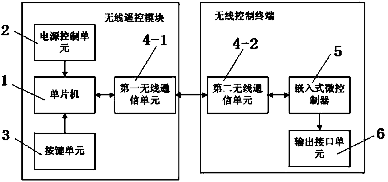 An industrial wireless remote control device and remote control method