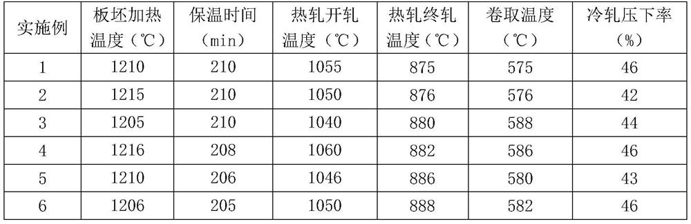 Production method of cold-rolled martensite steel plate with good bending performance and ultra-high strength