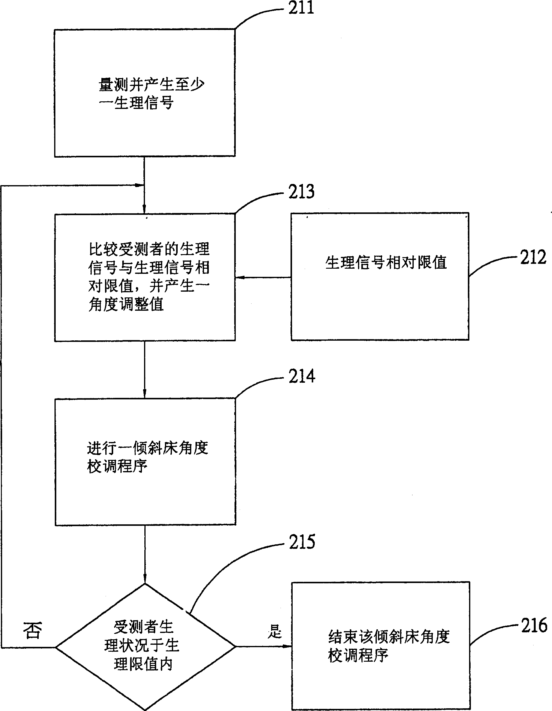 System and method for controlling a tilt table