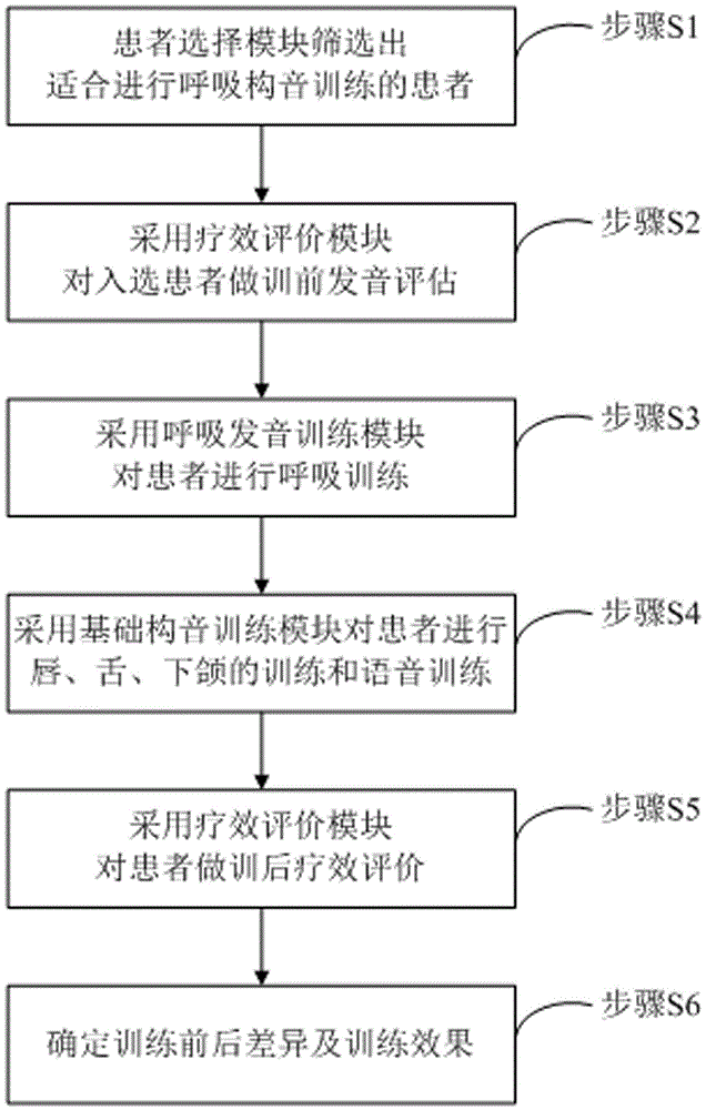 Breathing articulation training apparatus and training method thereof