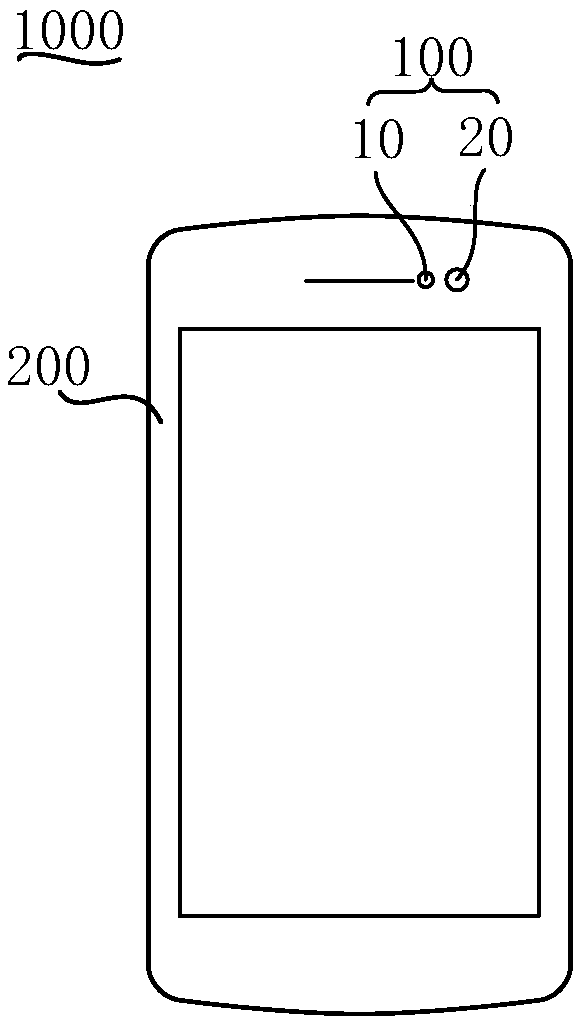 Projection module, photoelectric device and electronic equipment