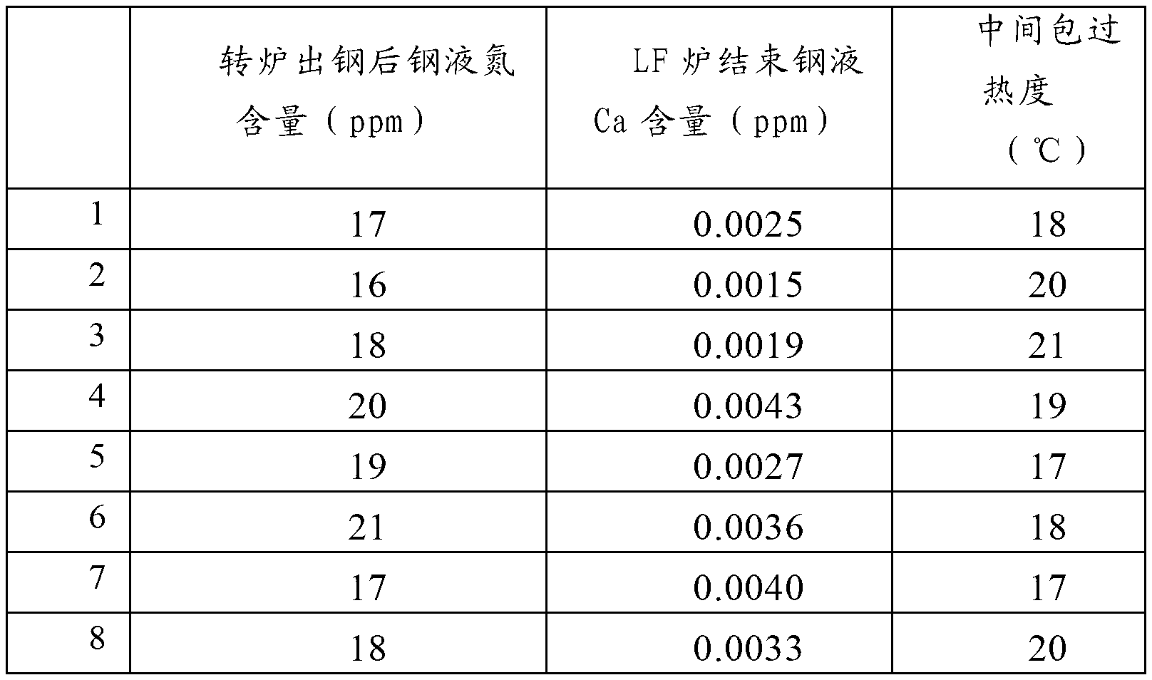 Method for improving cleanness of Nb-Ti containing steel