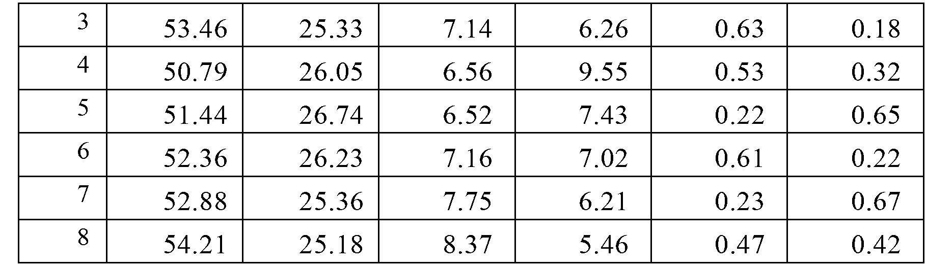 Method for improving cleanness of Nb-Ti containing steel