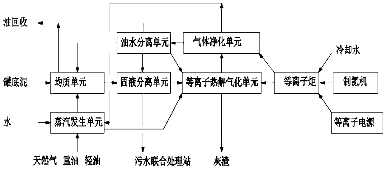 Method for treating tank bottom oil-containing sludge and treatment system