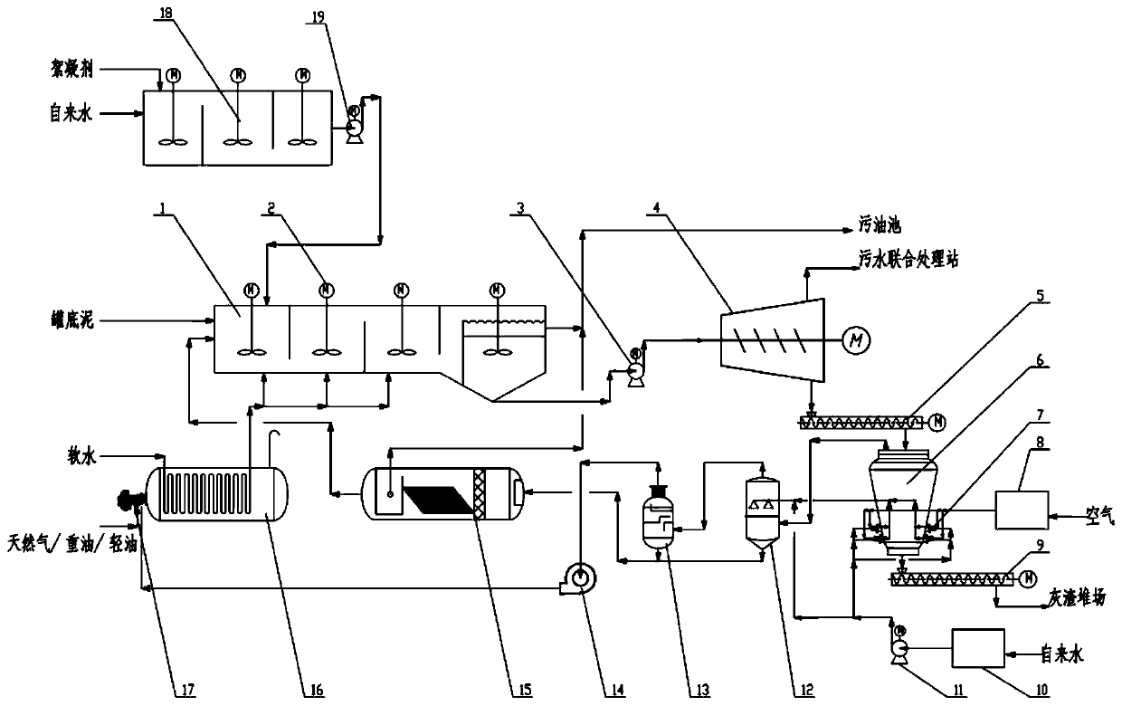 Method for treating tank bottom oil-containing sludge and treatment system