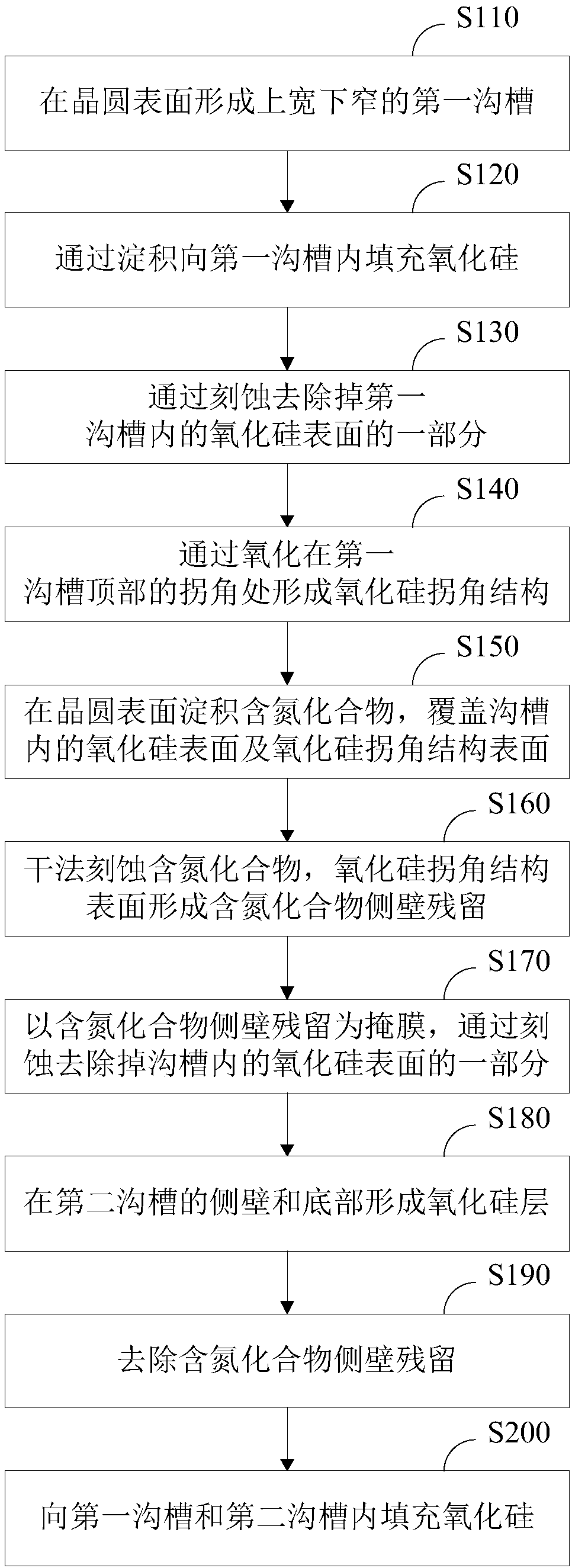 A method for manufacturing an isolation structure of an LDMOS