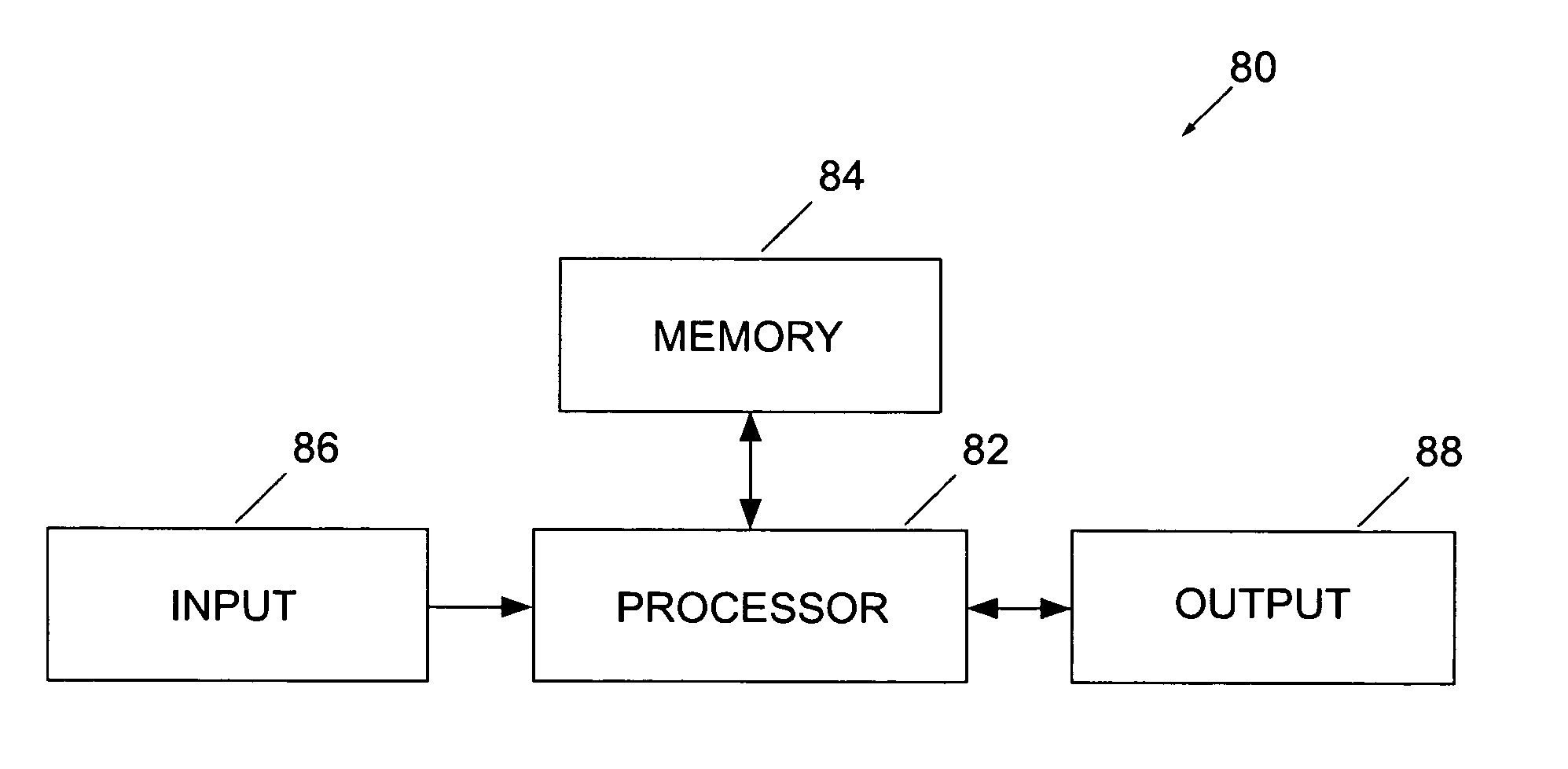 Automata based storage and execution of application logic in smart card like devices