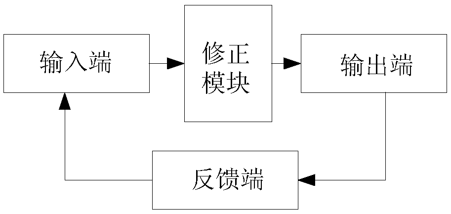 A hydrological forecasting system and method based on moisture content monitoring