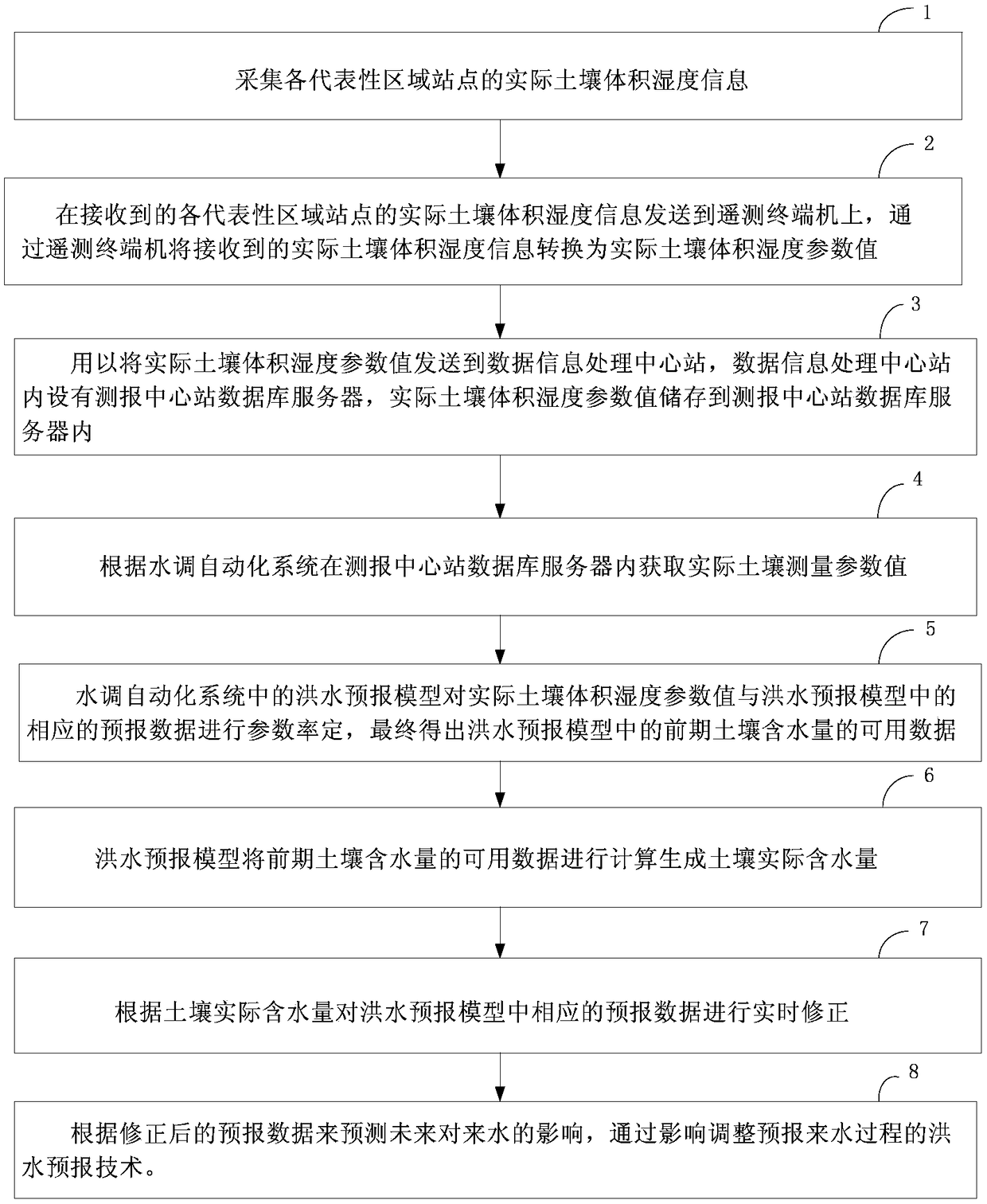 A hydrological forecasting system and method based on moisture content monitoring